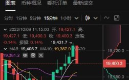 okcoin交易所官方下载 ok币交易所app下载v6.13