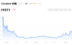 CQT币投资怎么样？CQT币前景如何？