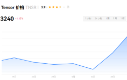 TNSR币有潜力吗?TNSR币属于什么档次?