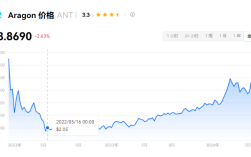 ant币能涨到多少?ant平台币值得投资吗?