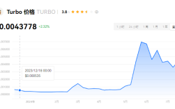 turbo币有前景吗？TURBO适合长久持有吗？