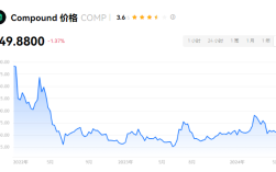 comp币是不是山寨币？comp币未来价格预测？