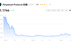 PERP币2024年会涨到1块钱吗？PERP币前景如何？