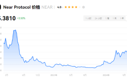 NEAr币2024能涨到多少？NEAR币能涨到100美元吗？