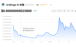 aldoge有万倍潜力吗？aidoge币未来3年估值