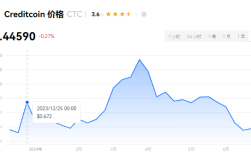 CTC币怎么换换现金？CTC币可以在哪个平台卖出?