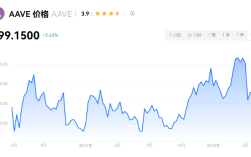   AAVE币怎么挖矿？AAVE币挖矿教程分享