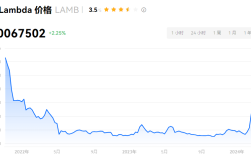 LAMB币属于什么公链？LAMB币会涨到多少？