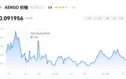 AERGO币前景怎么样?AERGO币能涨到多少?