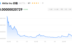  AKITA涨了多少倍？akita币有价值吗？