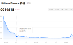 LITH币能涨到一美元吗？LITH币有投资价值吗？