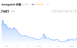 GHST币怎么样？GHST币洗的投资吗？