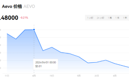 AEVO是公链币吗?一文搞懂AEVO币值得购买吗?
