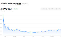 SWEAT币发行量多少？SWEAT币有价值吗？