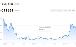 sun币是什么币？sun币上线哪些交易所？