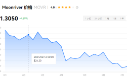 MOVR币是百倍币吗？MOVR币未来价值分析