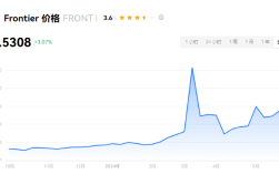 FRONT币怎么样?FRONT币能涨到多少?