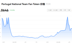 POR币是什么数字货币？POR币怎么样？