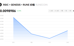  RUNECOIN币用什么挖？RUNECOIN币挖矿教程