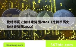 比特币历史价格走势图2023（比特币历史价格走势图2022）