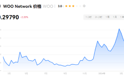 WOO币是空气币吗？WOO币是否有价值？