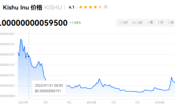 KISHU币值得长期拥有吗？KISHU币前景和价值分析