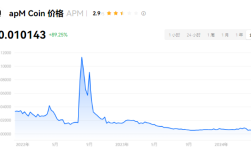   APM币多少钱一枚？APM币有价值吗？