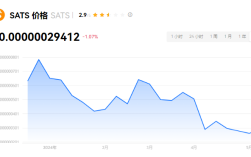 SATS币首发价格多少？SATS币2024年能涨多少？