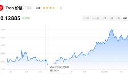 TRX币是哪个国家的币？TRX币上线交易所推荐