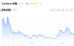 ada能涨到30块钱一个吗？ADA币有发展潜力吗？