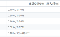 比特币交易平台扣多少税交易怎么计算费用