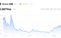 SKL币涨到30美金吗？SKL币未来介个预测