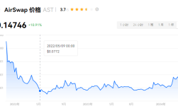 AST币怎么样？AST币2024年会爆发吗？