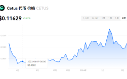 CETUS币是国产项目吗？CETUS币属于哪个公链？