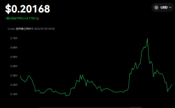 ctxc币会成为百倍币嘛?CTXC币未来100美金?