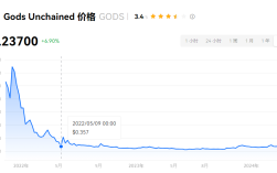 GODS币是封神币吗？GODS币值得入手吗？