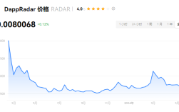 RADAR币是什么？RADAR币怎么样？