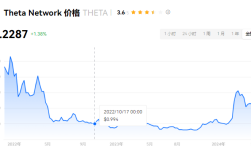 THETA币最高价能达到多少？一文了解