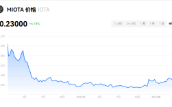 IOTA币升值潜力如何？IOTA币能不能涨到40美元