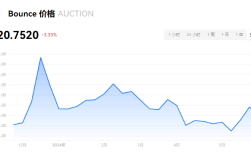 auction币值得投资吗?auction币能看到多少钱?