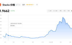 STX币的主要交易市场有哪些?STX币未来价值分析