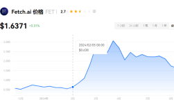 FET币会涨到10美金吗？feT币合并后会涨吗？