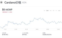 艾达币今日最新价格 ADA实时行情