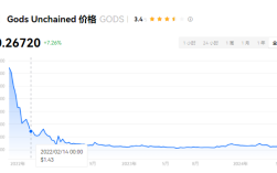 GODS币是哪个国家的？GODS币上哪个交易所？