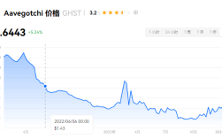 GHST币发行总量是多少？GHST币值得长期持有吗？