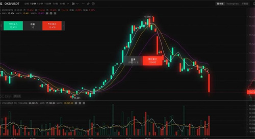 ok交易所2023下载最新版 ok交易平台app下载v6.1.58插图3