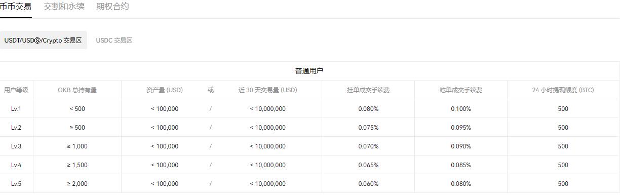 欧意usdt(快速版本V6.4.59)_除了欧意插图1